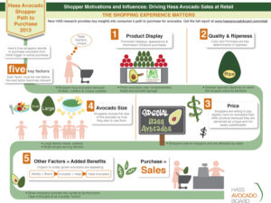hab infographics